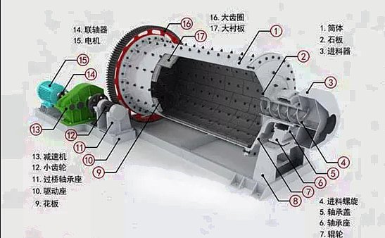 ��ĥ�C(j��)�S����Ƚ�����ĥ�C(j��)����ԭ������(n��i)���Y(ji��)��(g��u)