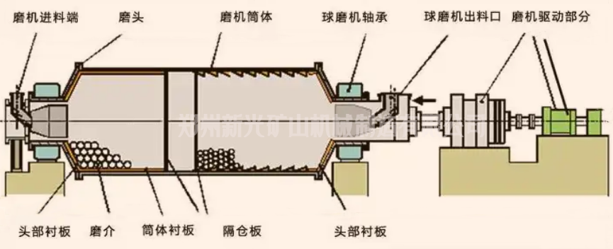 ��ĥ�C(j��)�S�ҽ��أ���ĥ�C(j��)�O(sh��)��Ч�ʸ��\(y��n)�е��P(gu��n)�I���g(sh��)